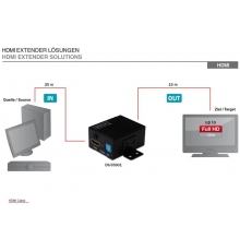 Wzmacniacz sygnału|Repeater HDMI Full HD, 3D, HDCP, do 35m DS55901