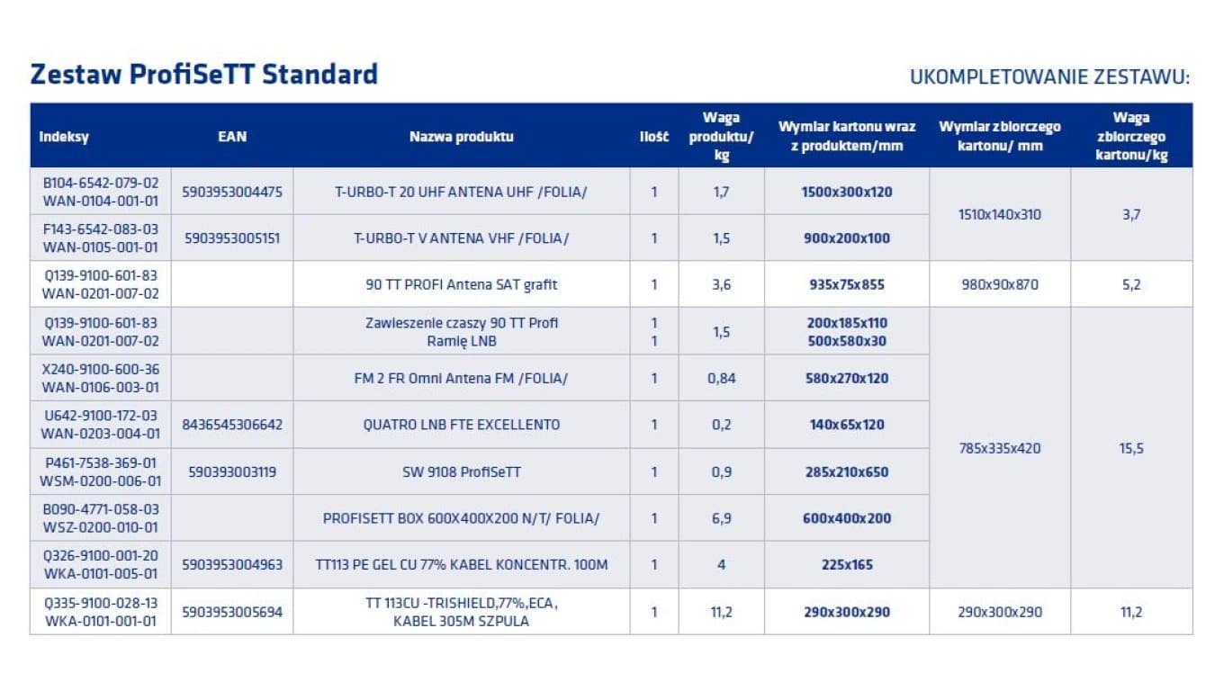 Zestaw do budowy instalacji multimedialnej RTV/SAT w domu jednorodzinnym Telkom-Telmor PROFISETT STANDARD